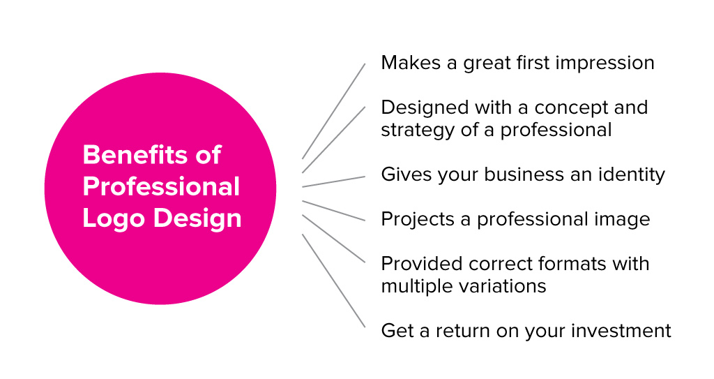 Benefits of Professional Logo Design
