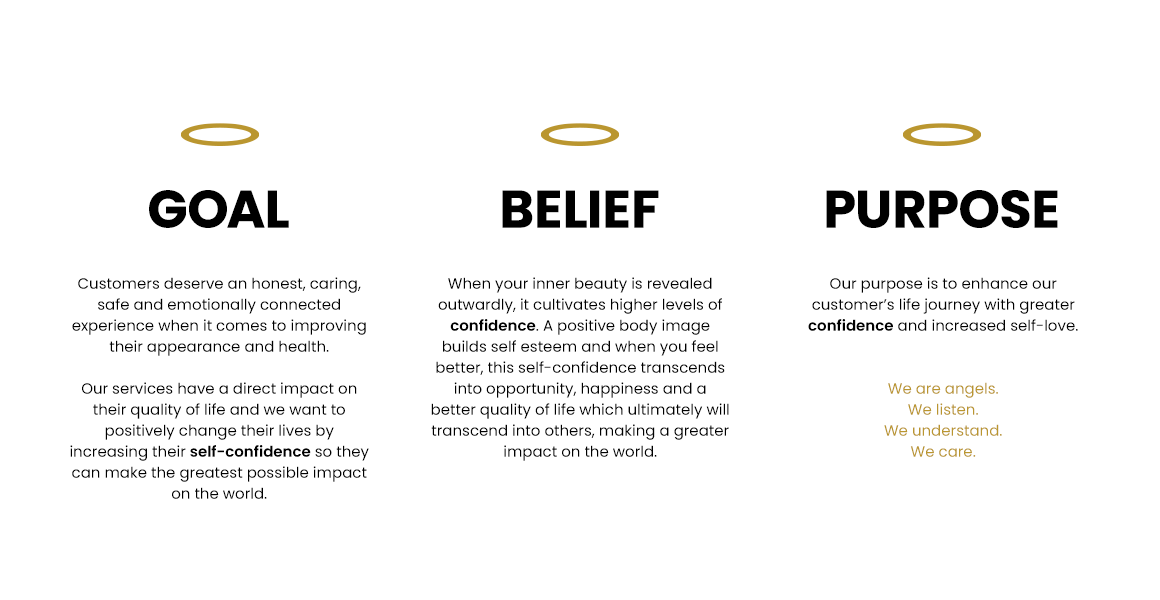 VITRA Goal Belief Purpose