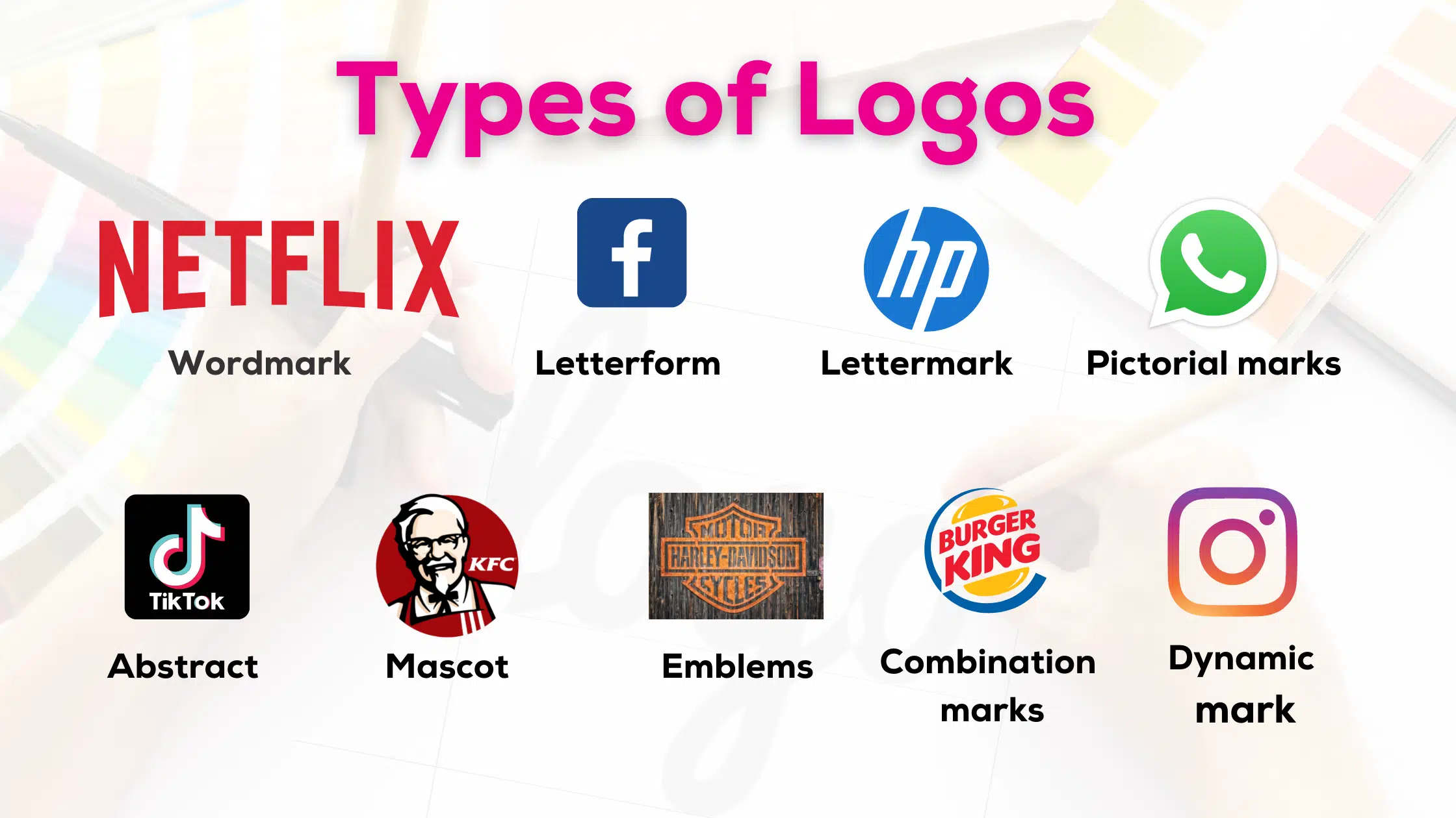 Types of Logos
