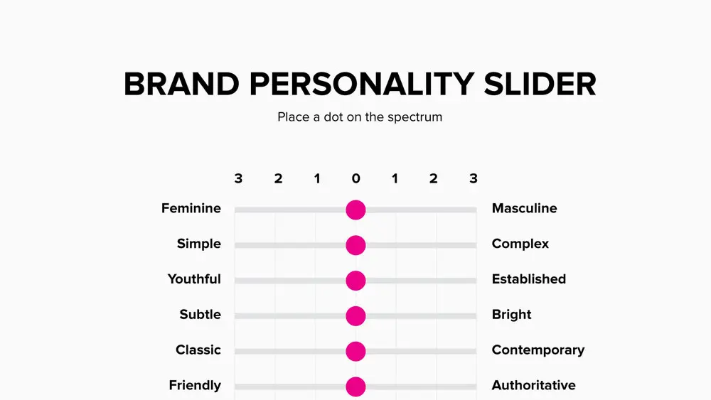 Brand Personality Slider