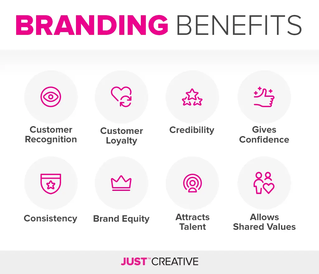 Branding Benefits & Advantages