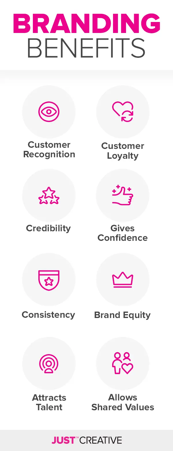 Branding Benefits Infographic