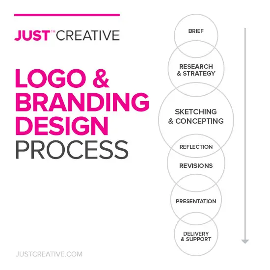 Logo Design Process
